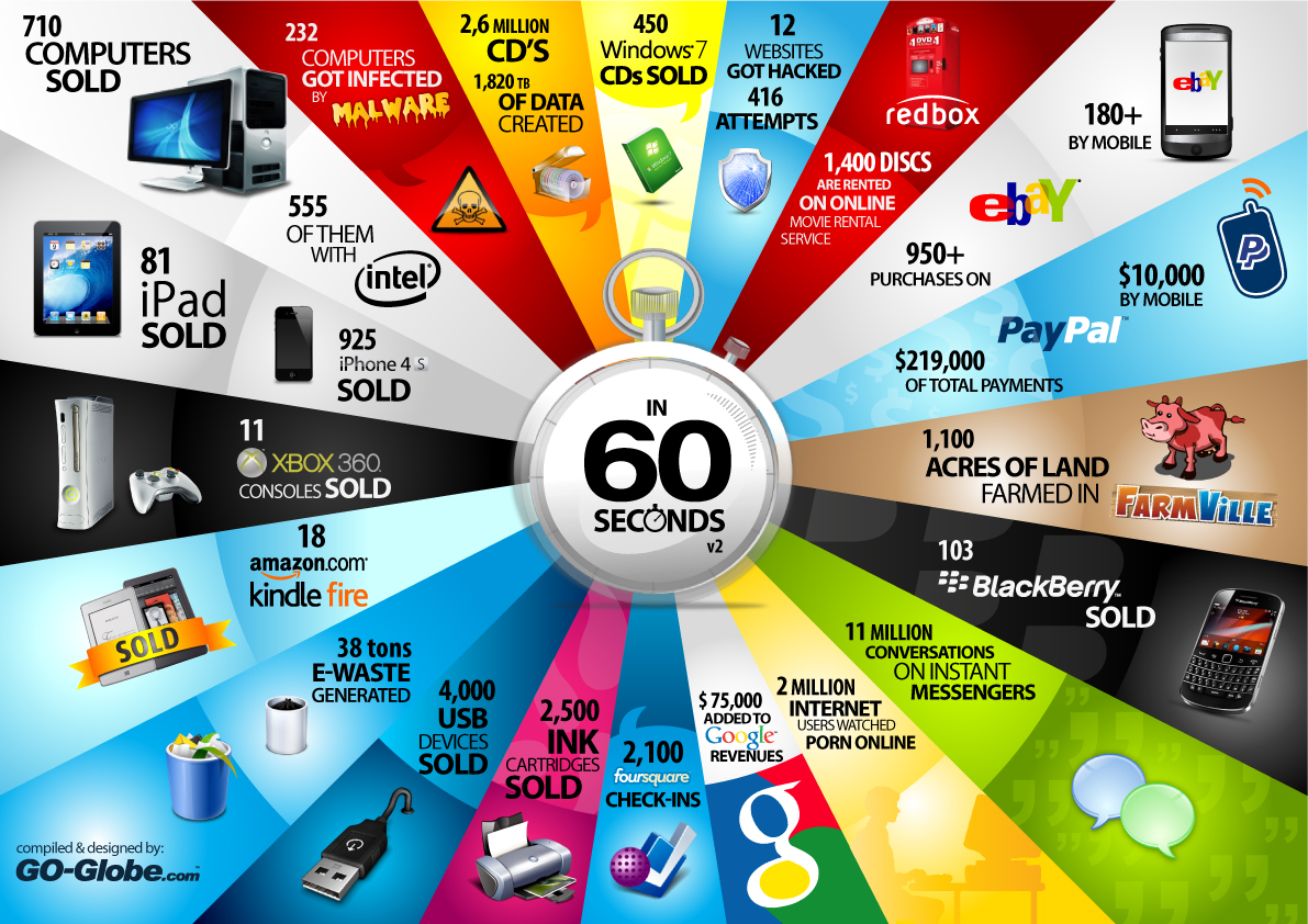 60-seconds-infographic