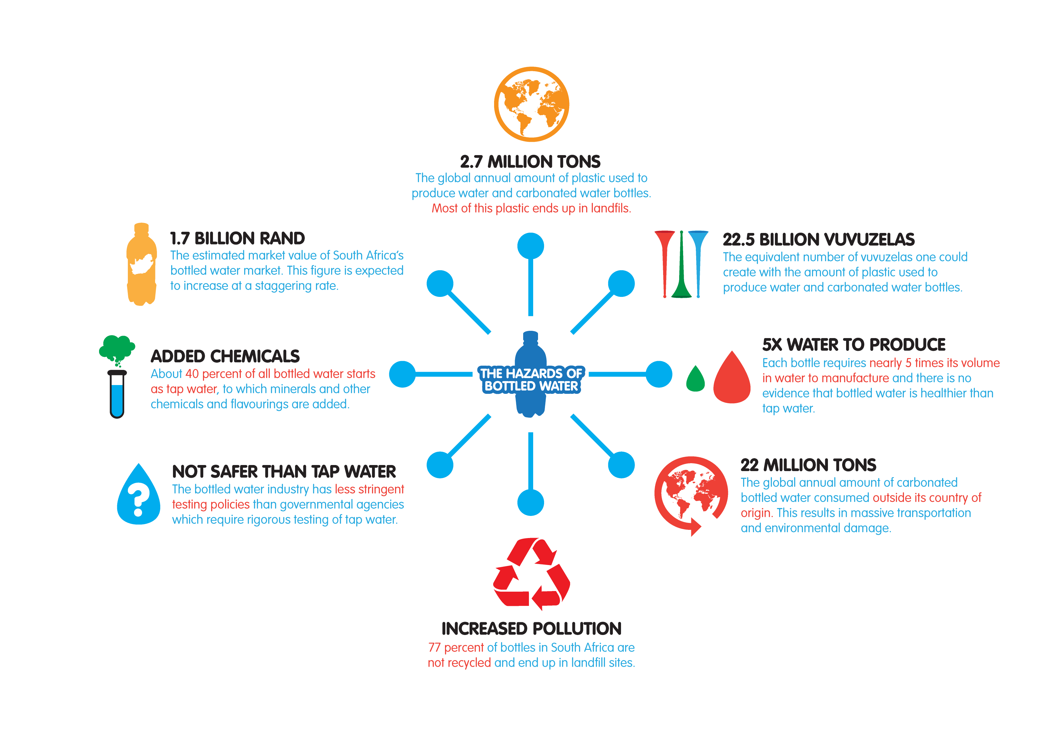plastic-water-bottles-impact-environment-infographic