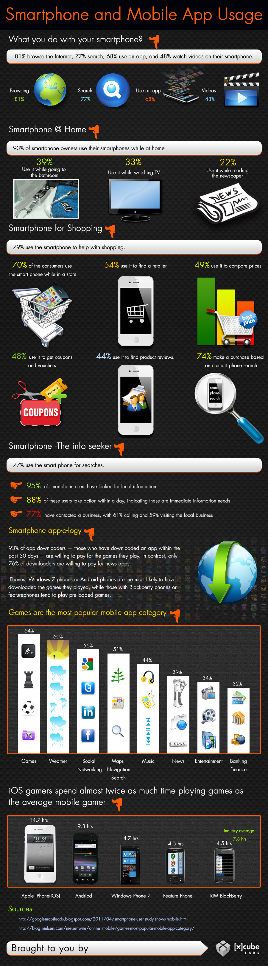 1.-Smartphone-and-Mobile-app-usage