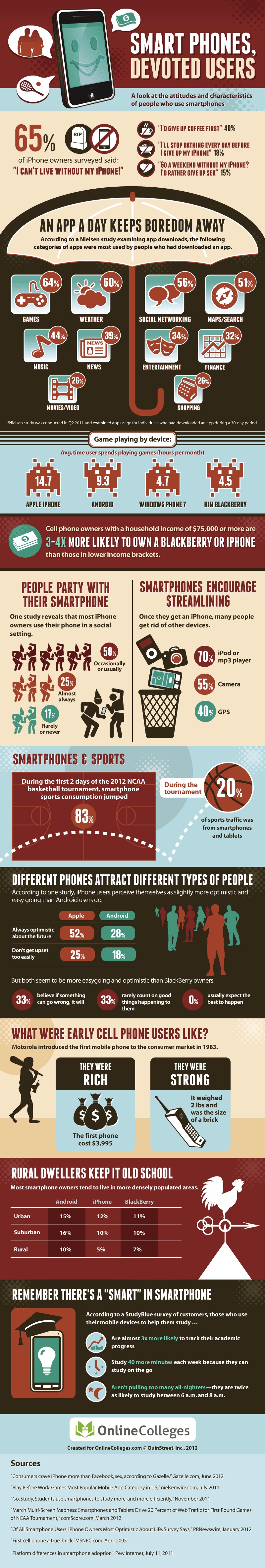 smartphone-devoted-users-infographic