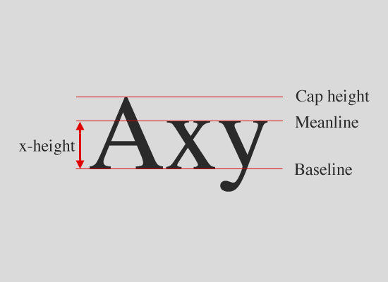 Typography Definitions 