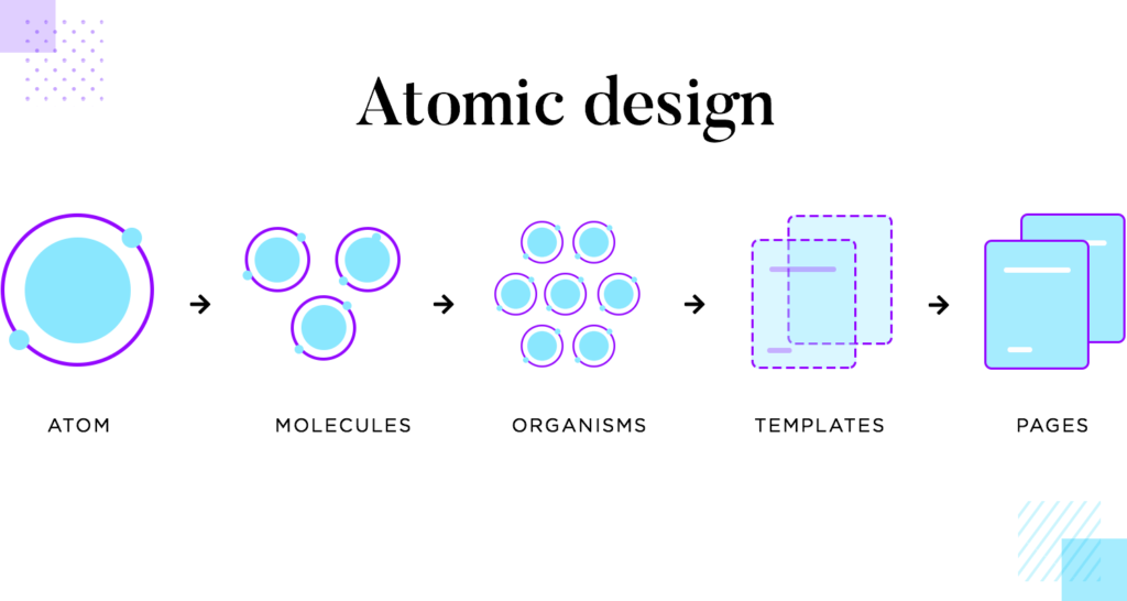 atomic design