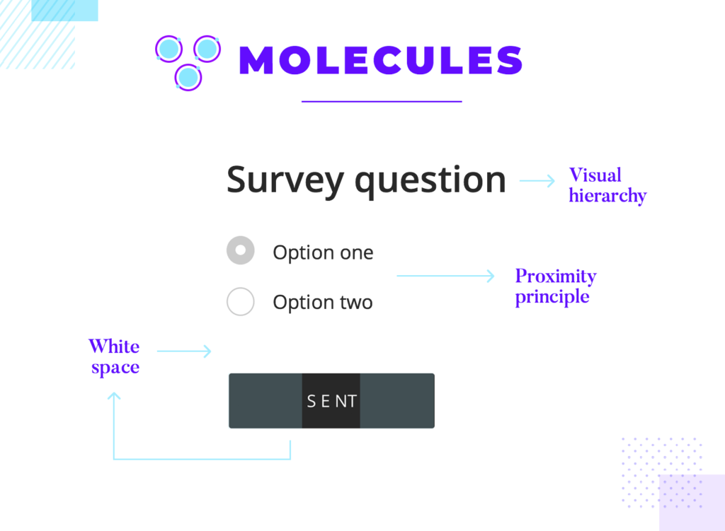 molecules